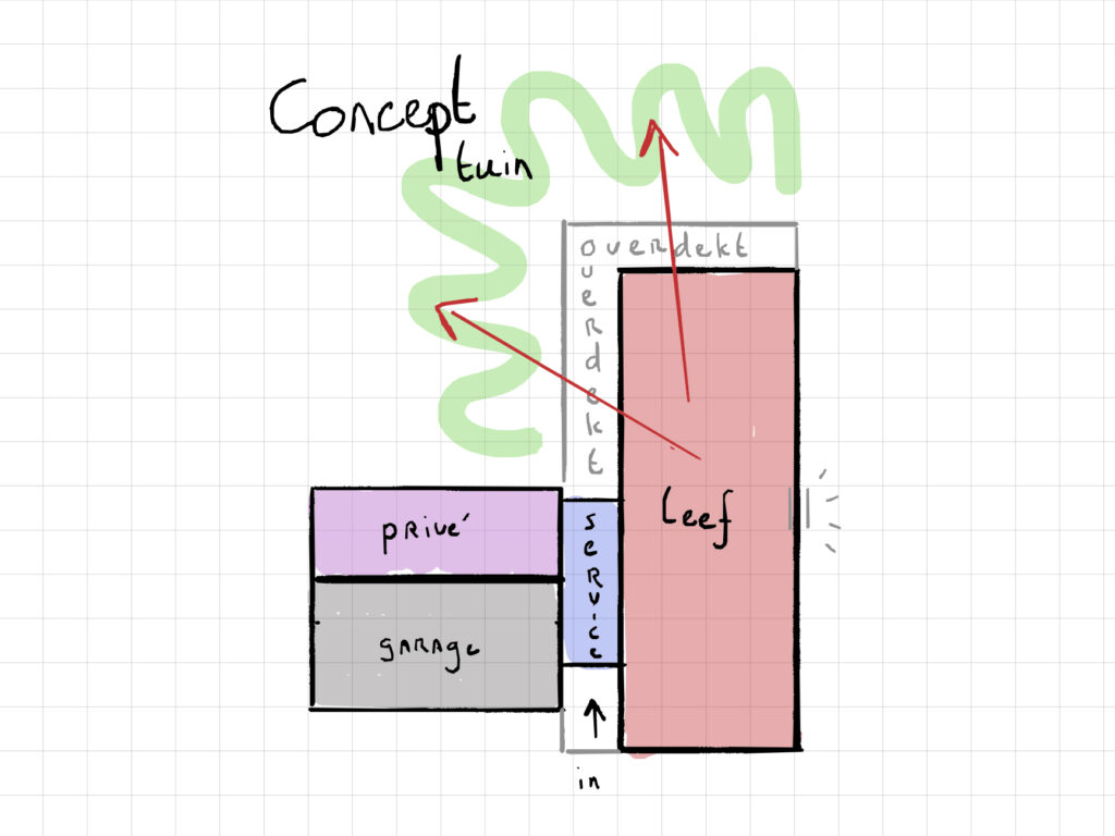 Schetsconcept voor een nieuwbouwwoning
